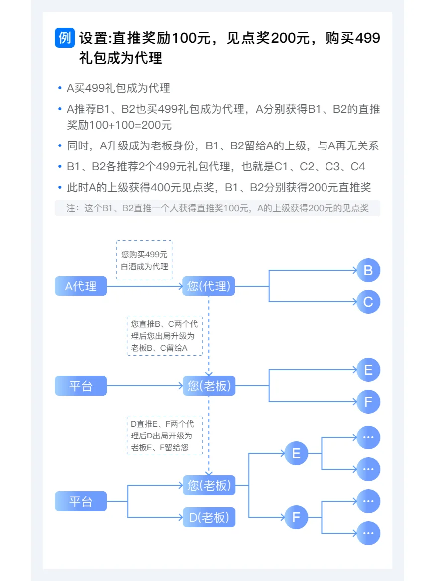 链动2+1分销模式在酒水行业怎么玩？