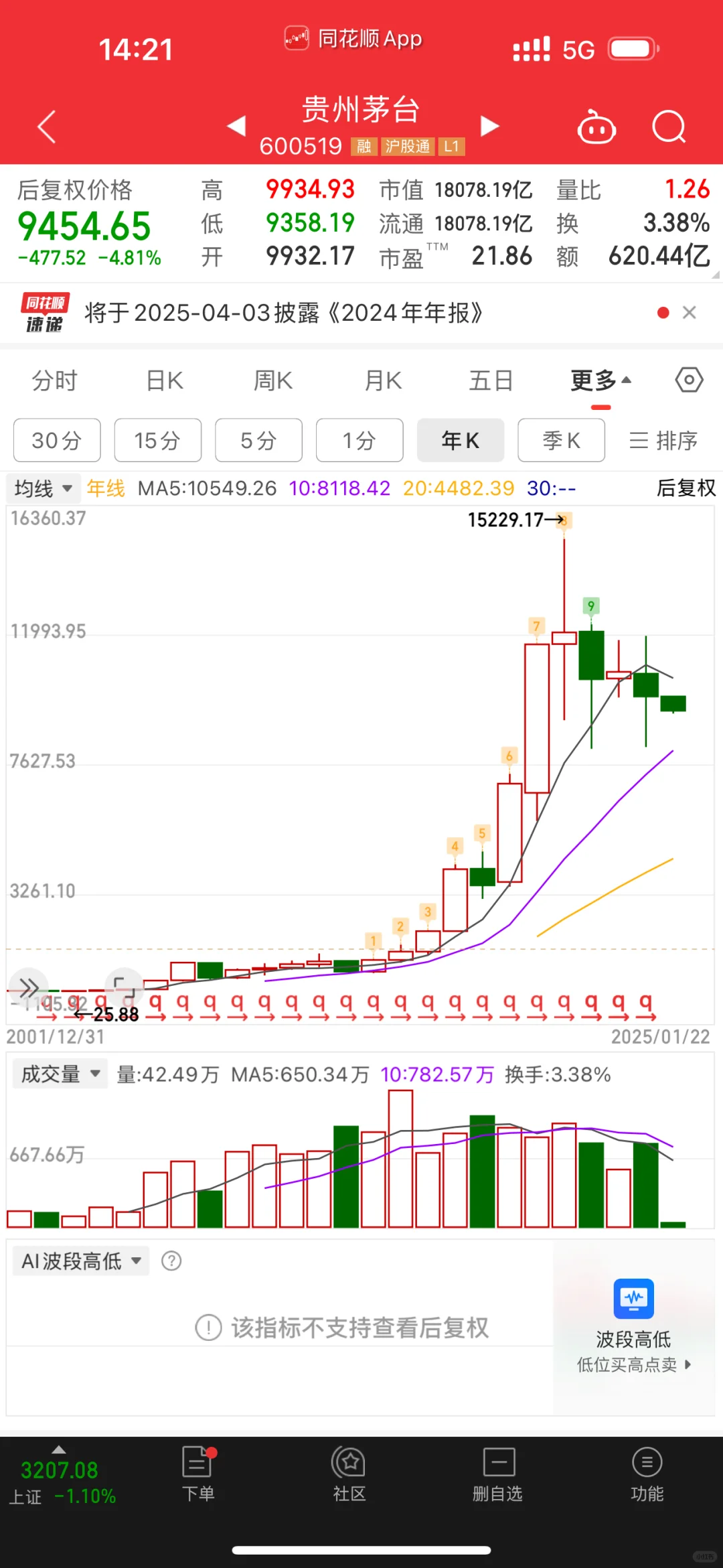 600519超级大牛股，段永平林园最爱，价投典范