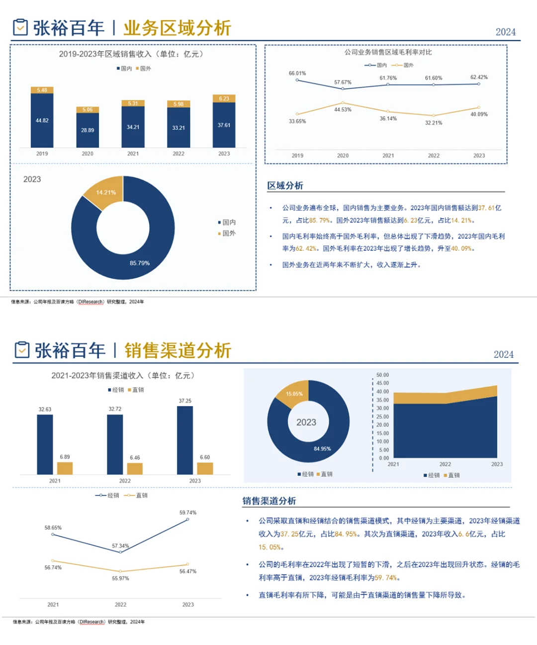 中国葡萄酒行业企业竞争格局分析（2024）