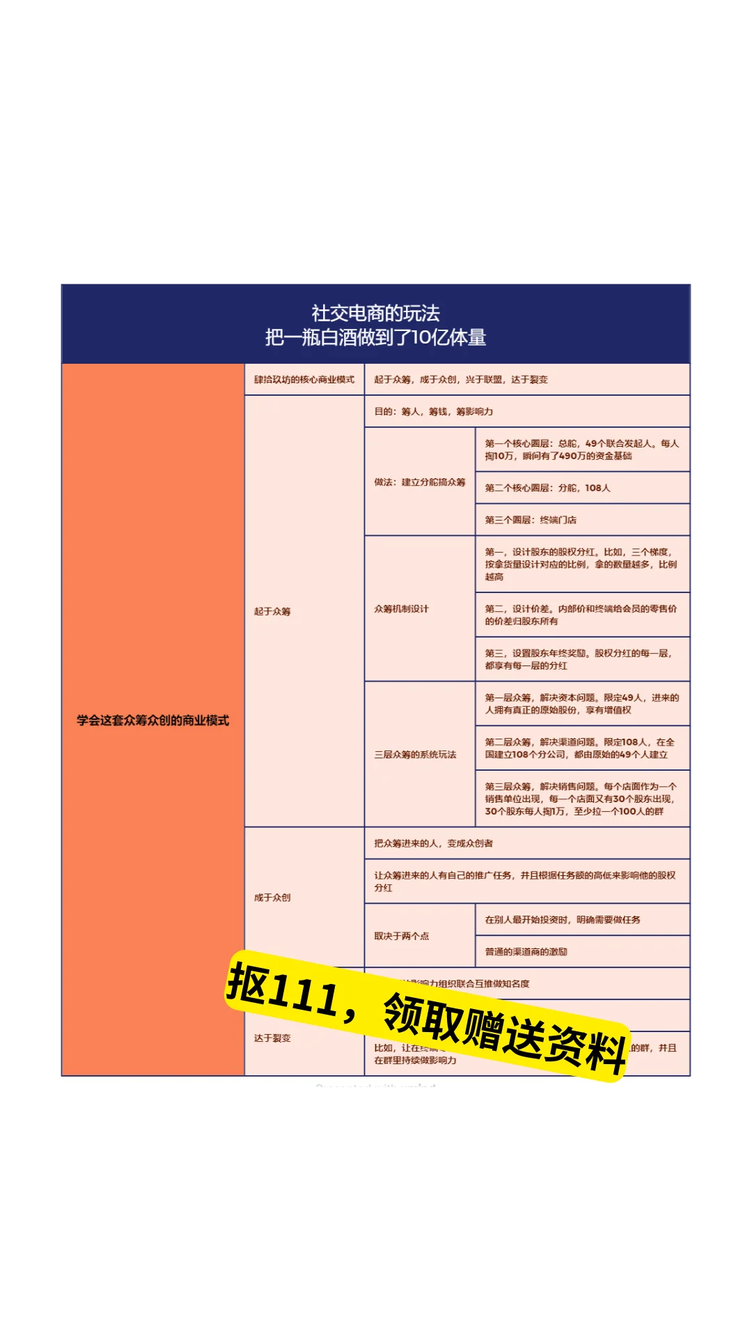 2025最大的风口，一定就是私域卖酒