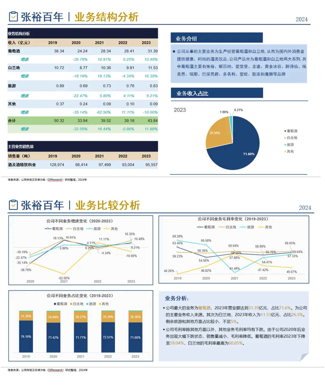 中国葡萄酒行业企业竞争格局分析（2024）
