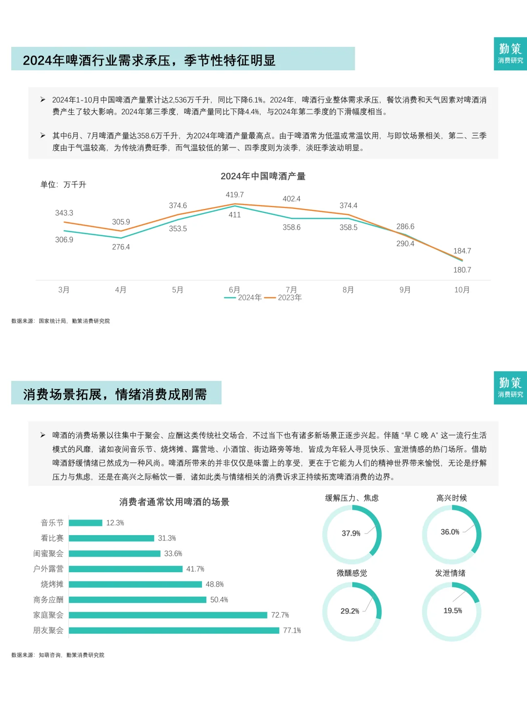 餐饮资料分享｜中国啤酒行业消费趋势报告
