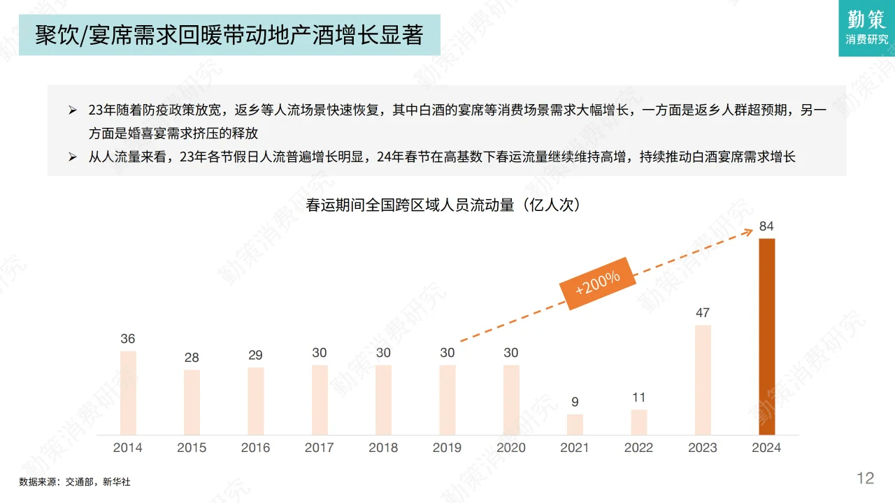 2024年白酒及零食行业发展趋势报告