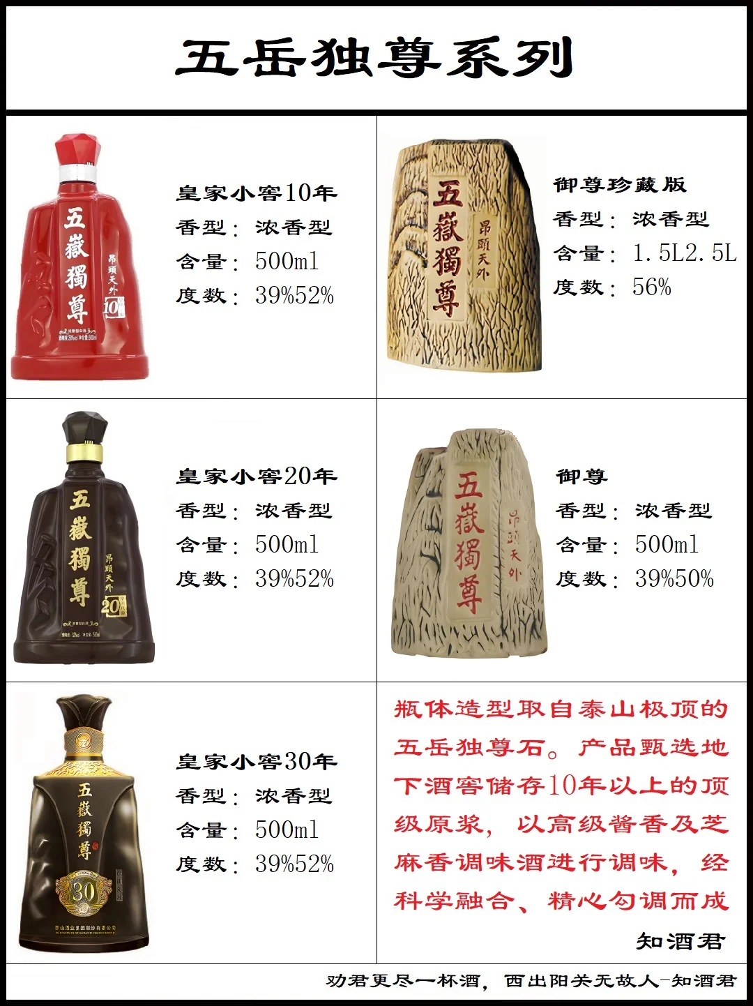 山东泰山酒系列