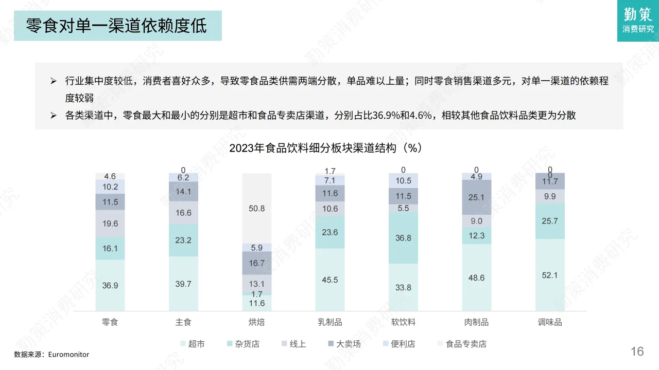 2024年白酒及零食行业发展趋势报告