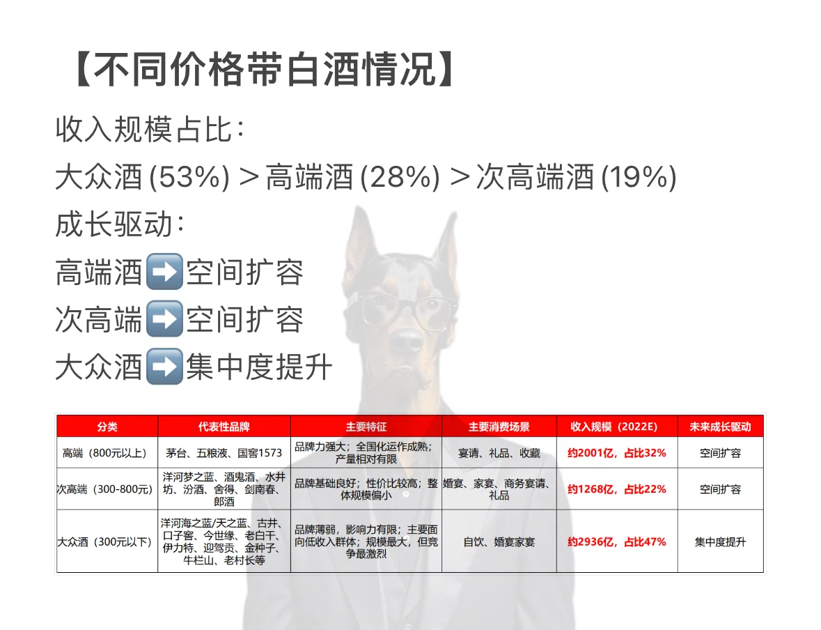 【硬核】每天用研究框架研究一个行业——白酒