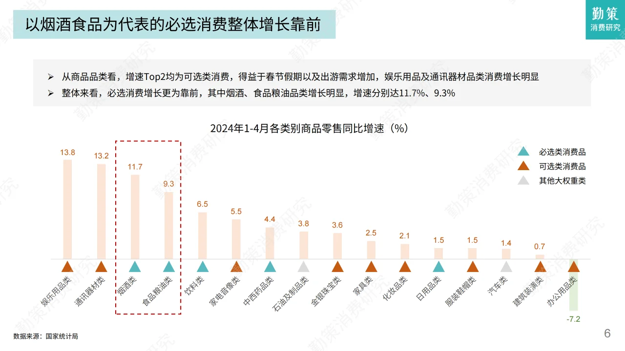 2024年白酒及零食行业发展趋势报告