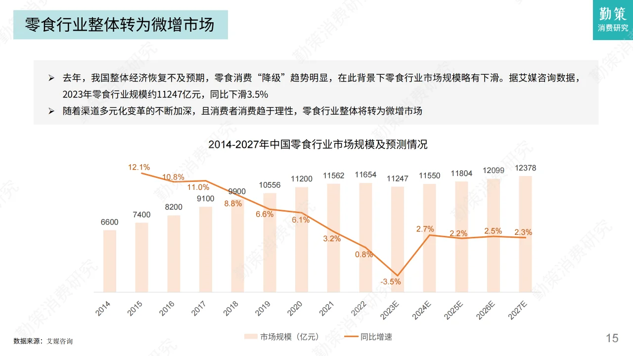 2024年白酒及零食行业发展趋势报告