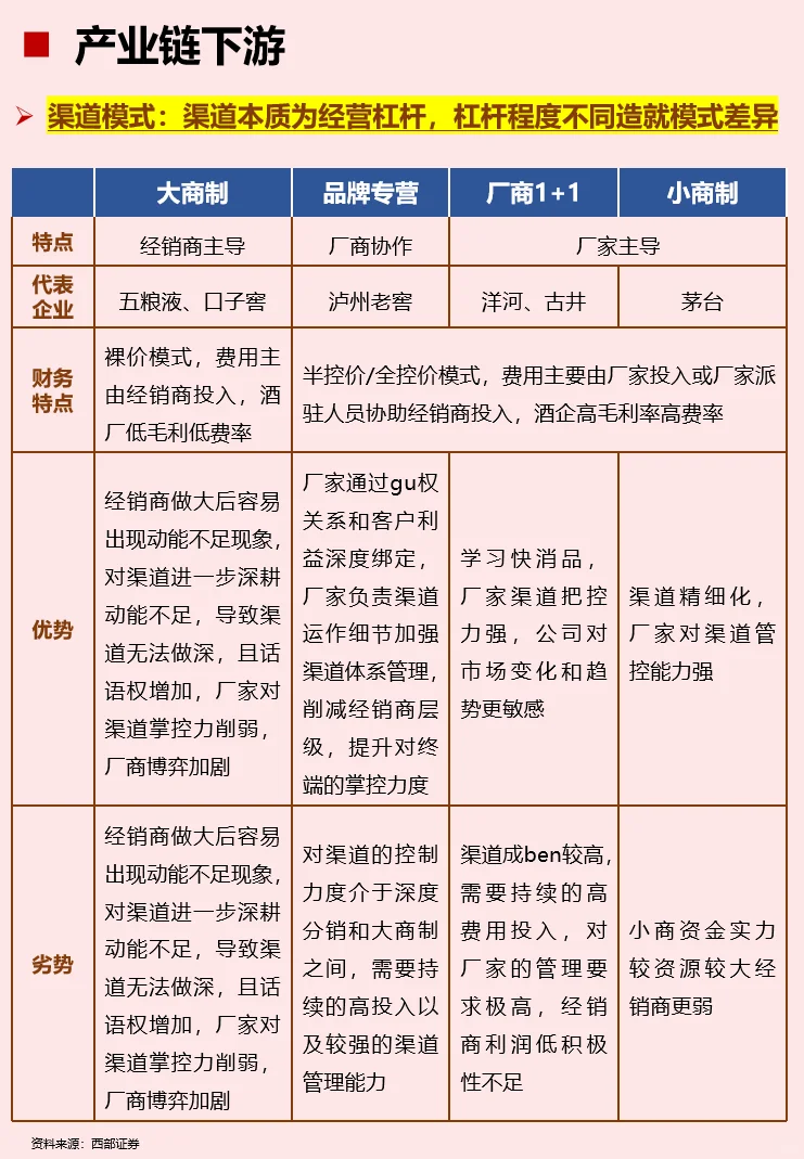 一天解读一个行业：白酒
