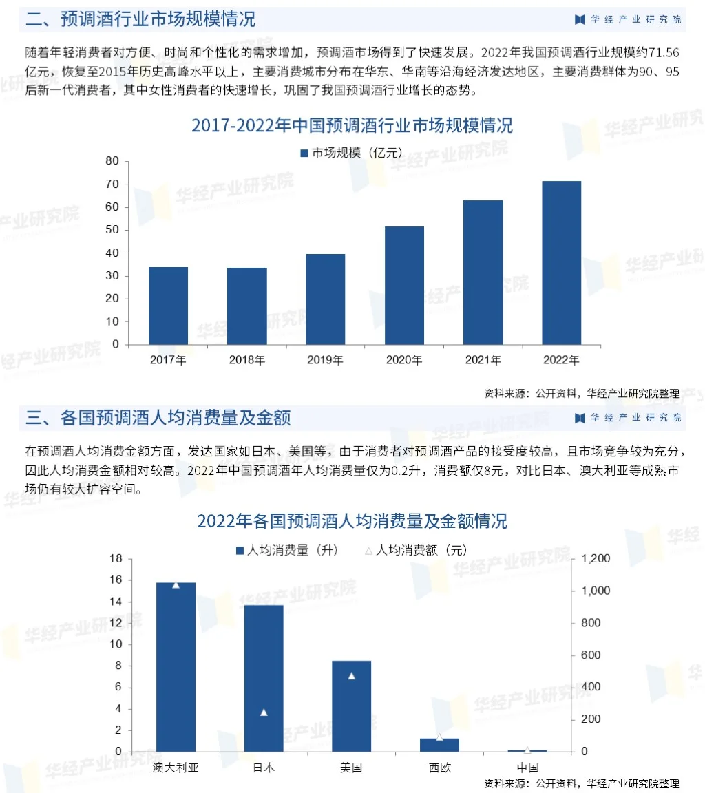 2024年中国预调酒行业市场全景评估报告