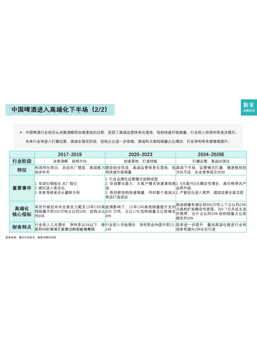 餐饮资料分享｜中国啤酒行业消费趋势报告