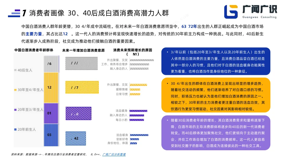2023年白酒行业简报