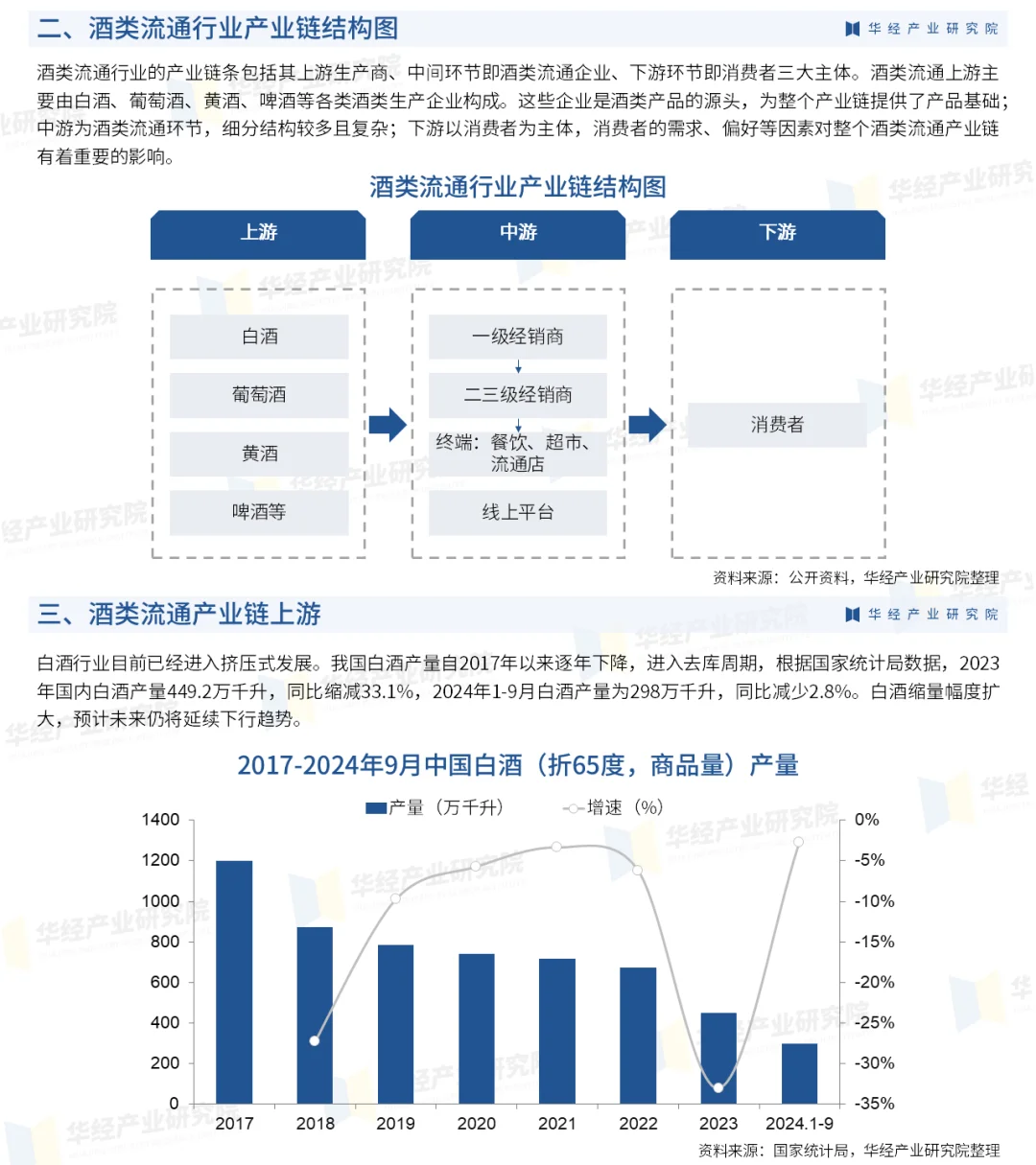 2025年中国酒类流通行业发展现状及趋势预测