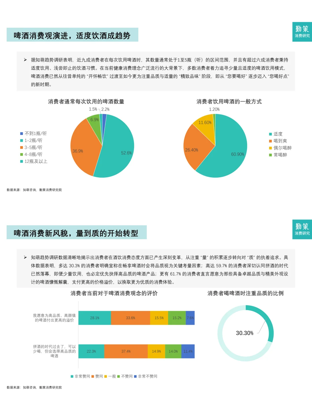 餐饮资料分享｜中国啤酒行业消费趋势报告
