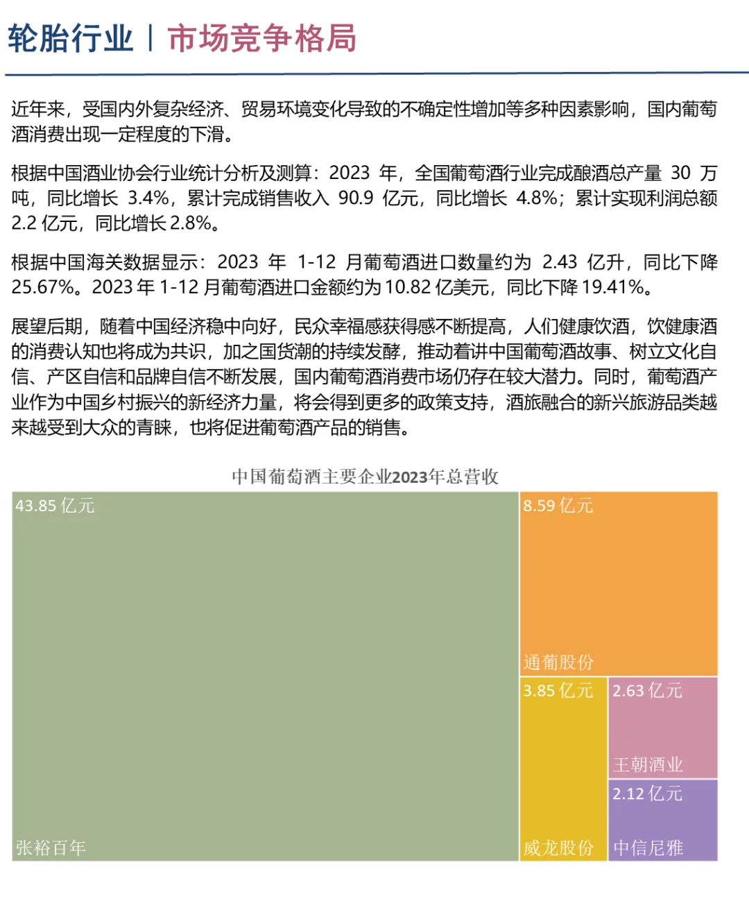 中国葡萄酒行业企业竞争格局分析（2024）