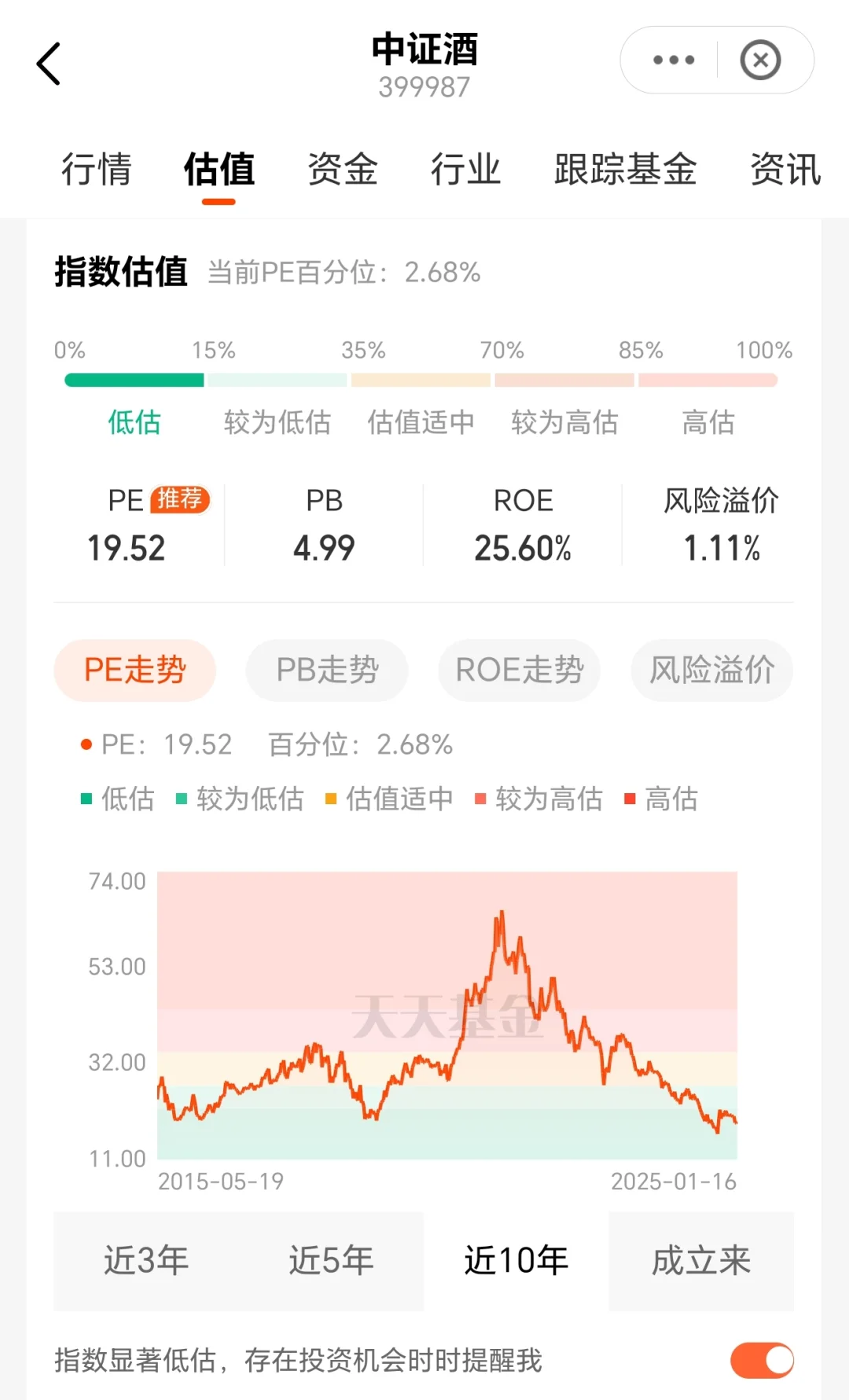 我不喝酒，但是我喜欢酒?