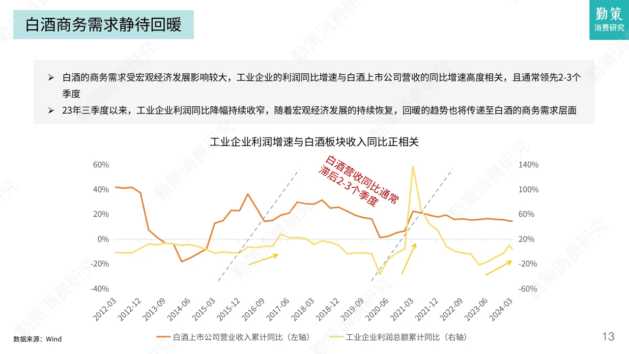 2024年白酒及零食行业发展趋势报告