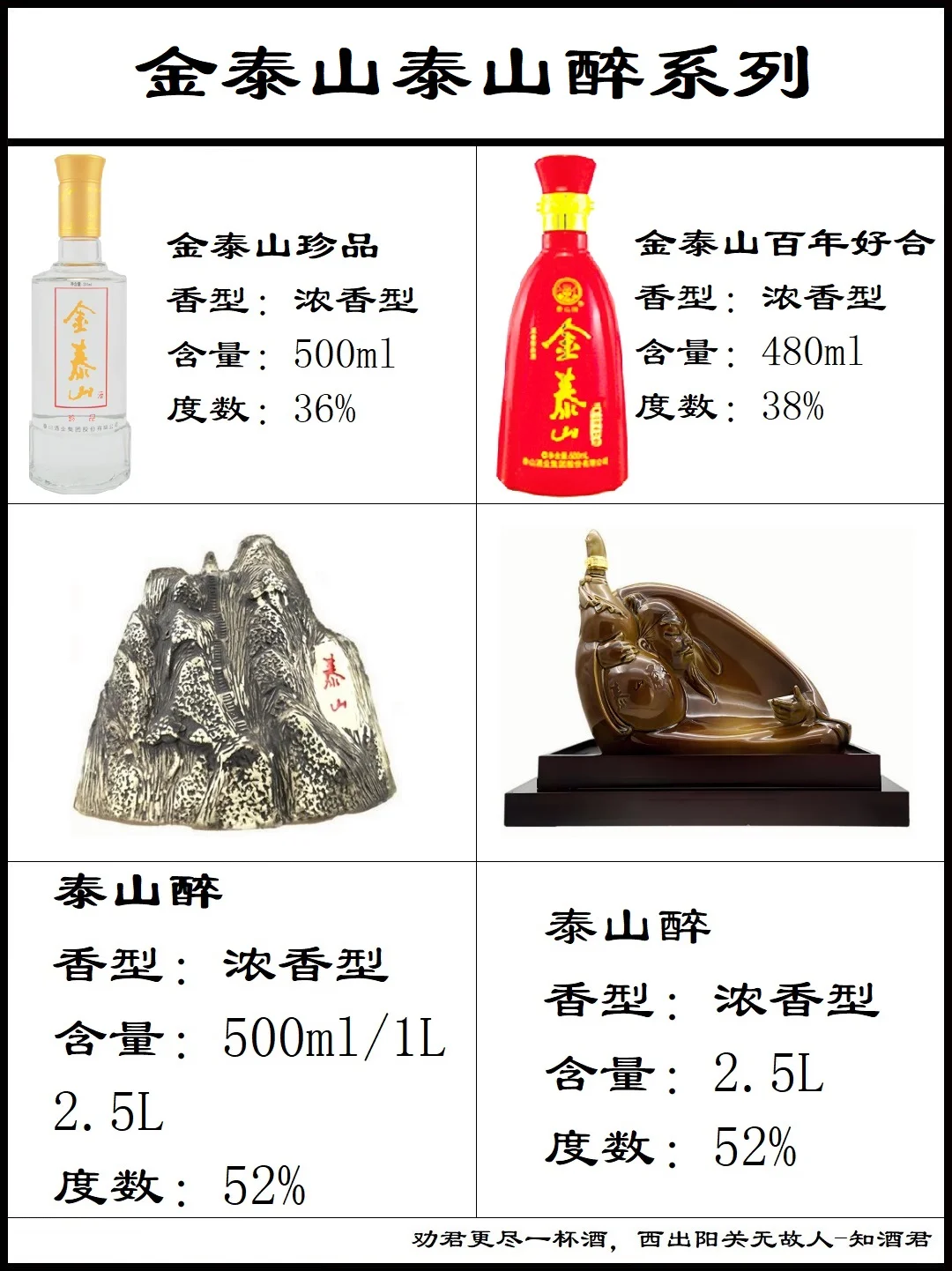山东泰山酒系列