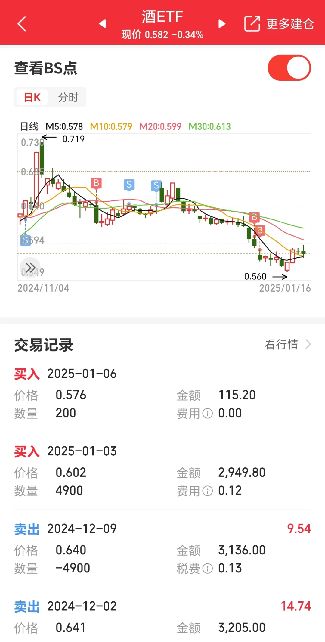 我不喝酒，但是我喜欢酒?