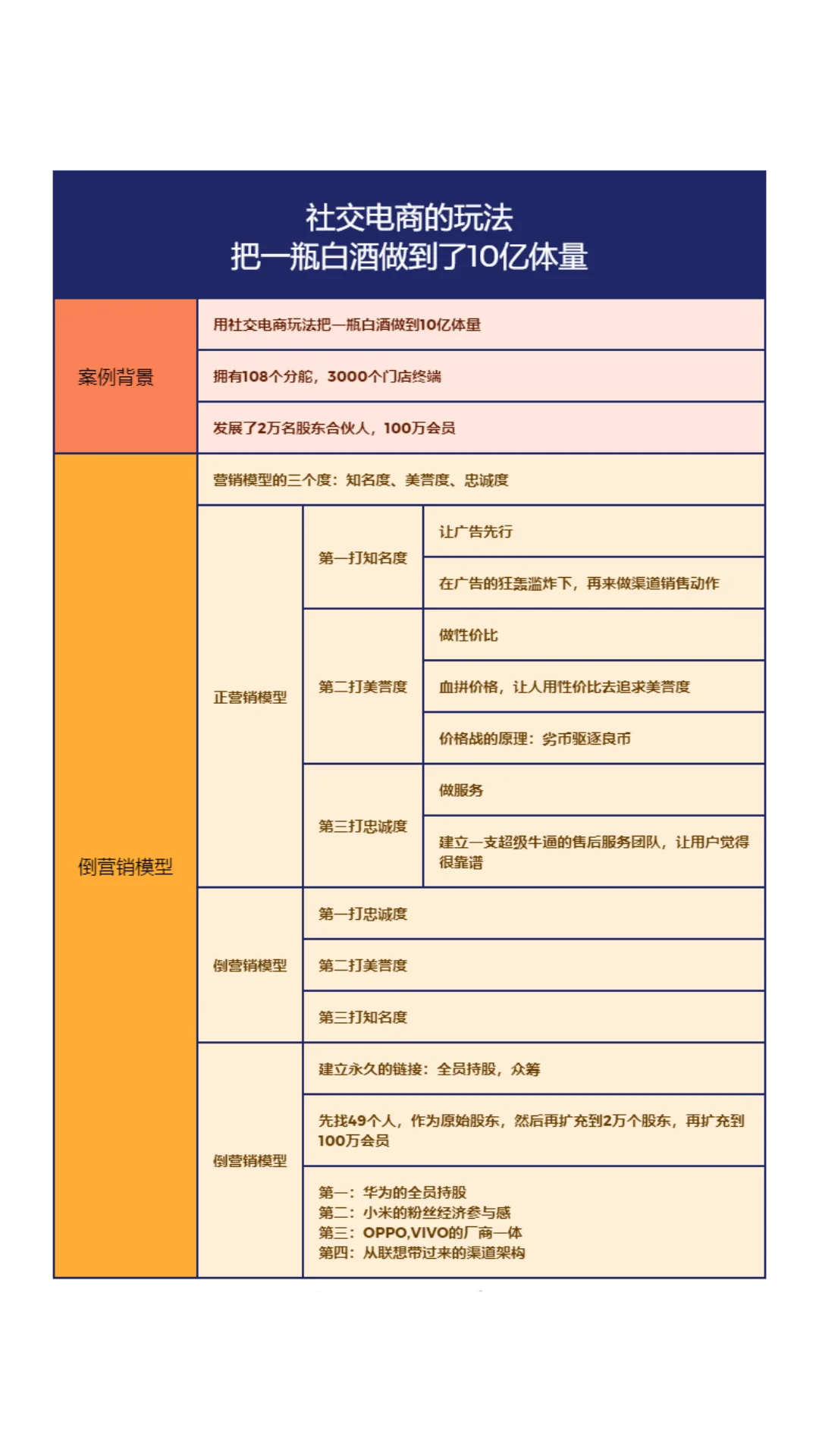 2025最大的风口，一定就是私域卖酒