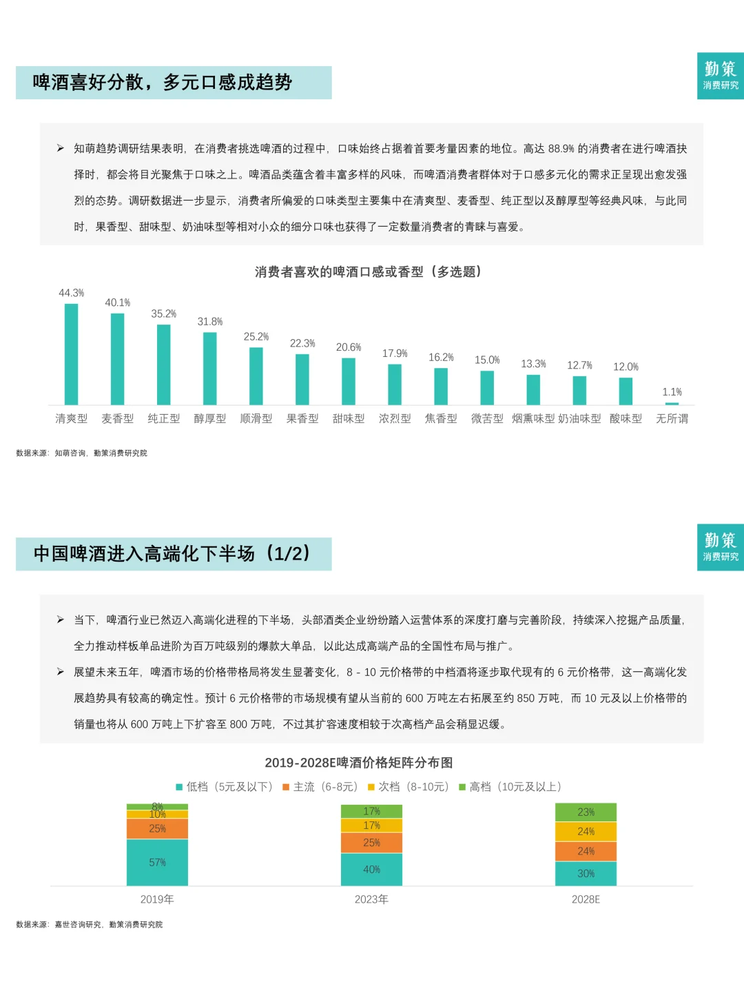 餐饮资料分享｜中国啤酒行业消费趋势报告