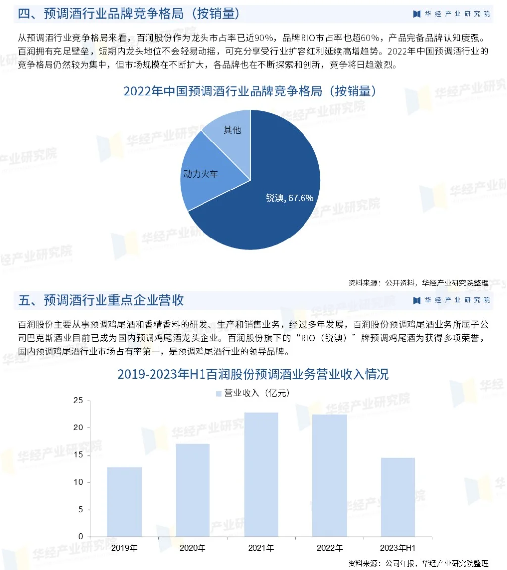 2024年中国预调酒行业市场全景评估报告