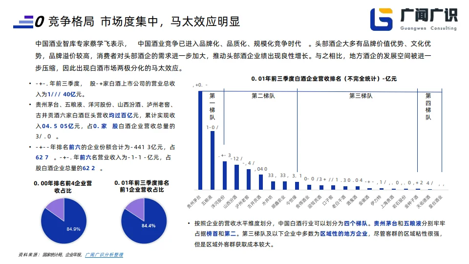 2023年白酒行业简报