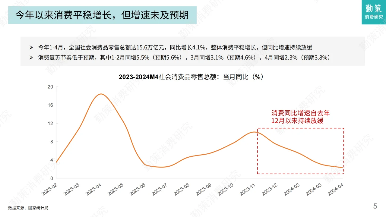 2024年白酒及零食行业发展趋势报告
