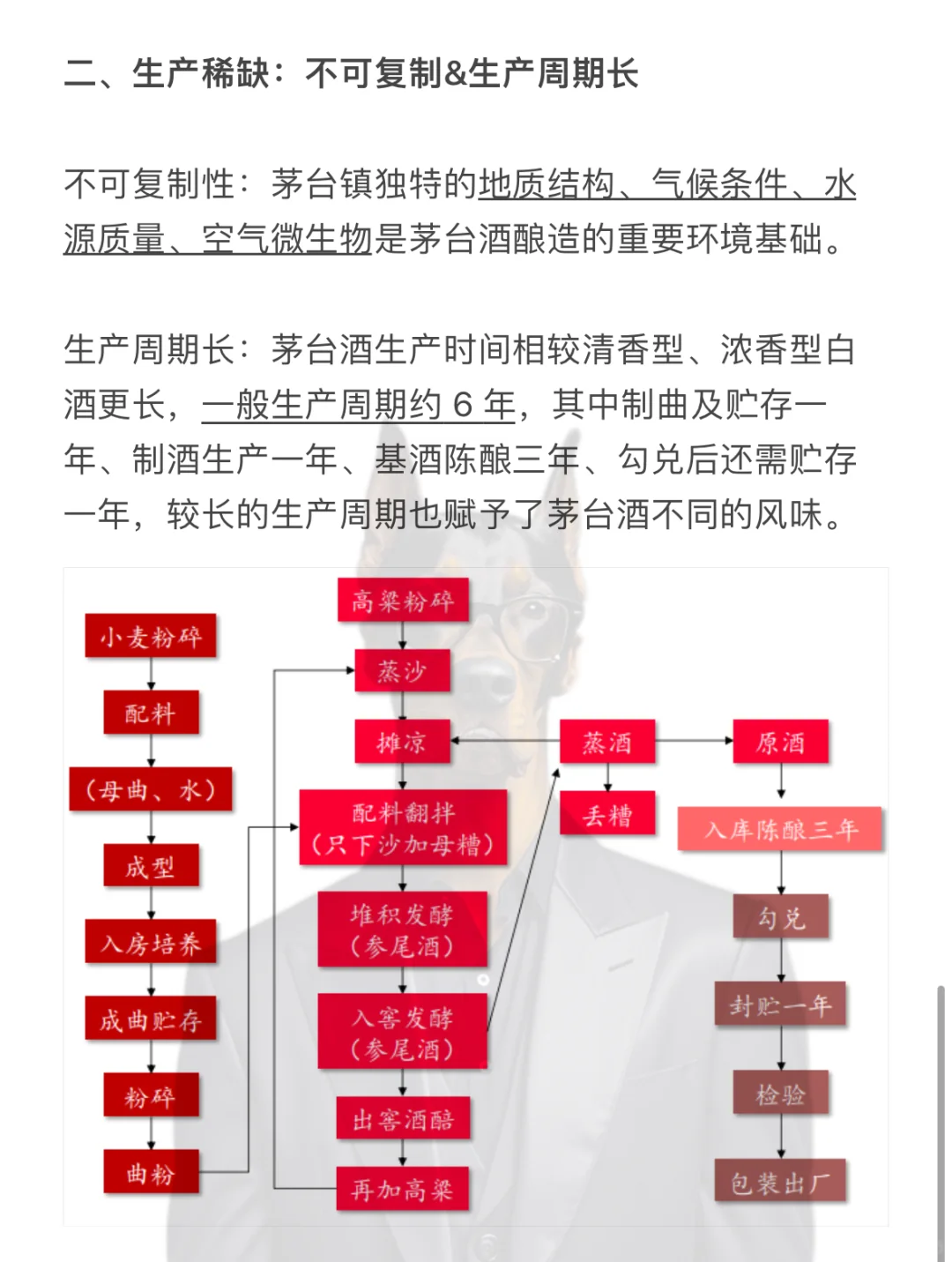 【硬核】每天用研究框架研究一个行业——白酒