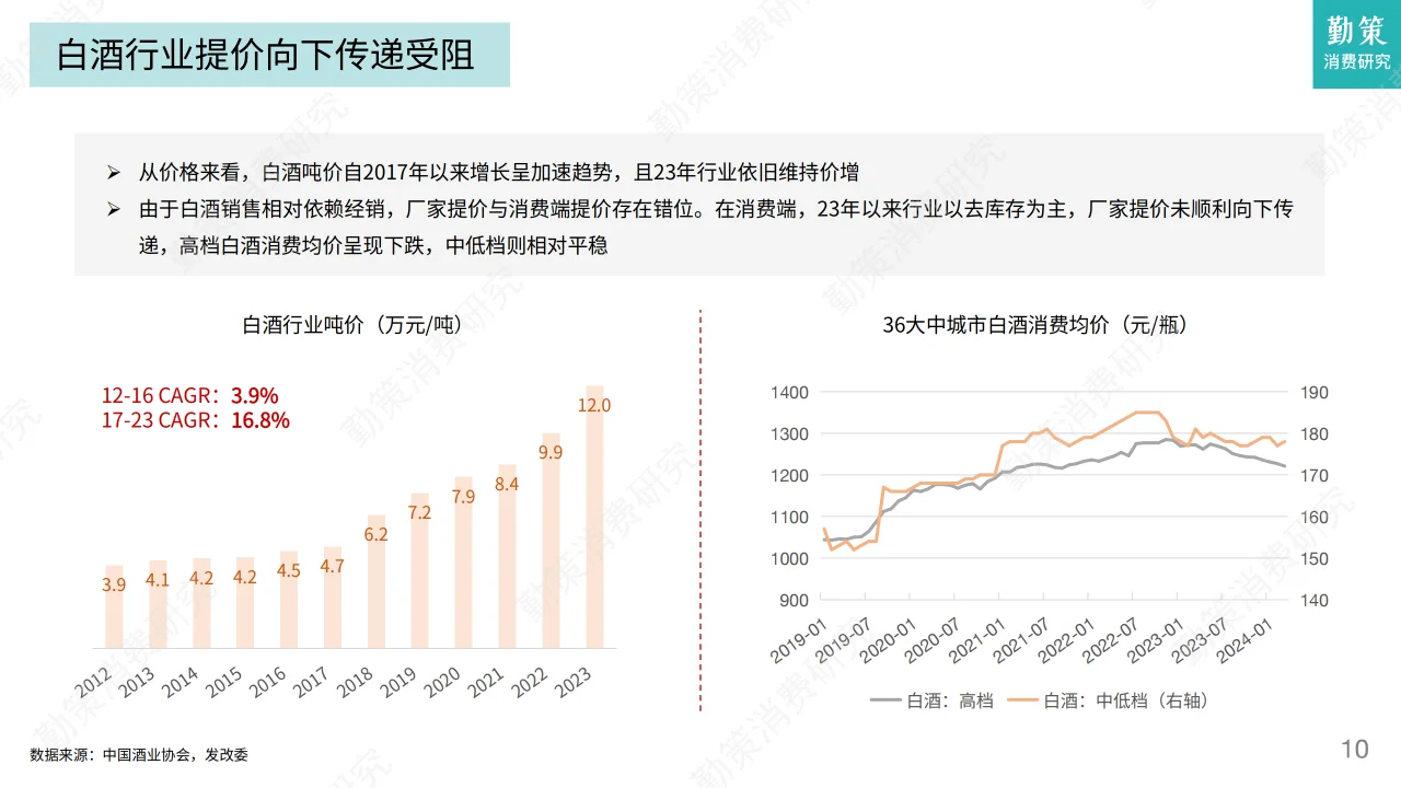 2024年白酒及零食行业发展趋势报告
