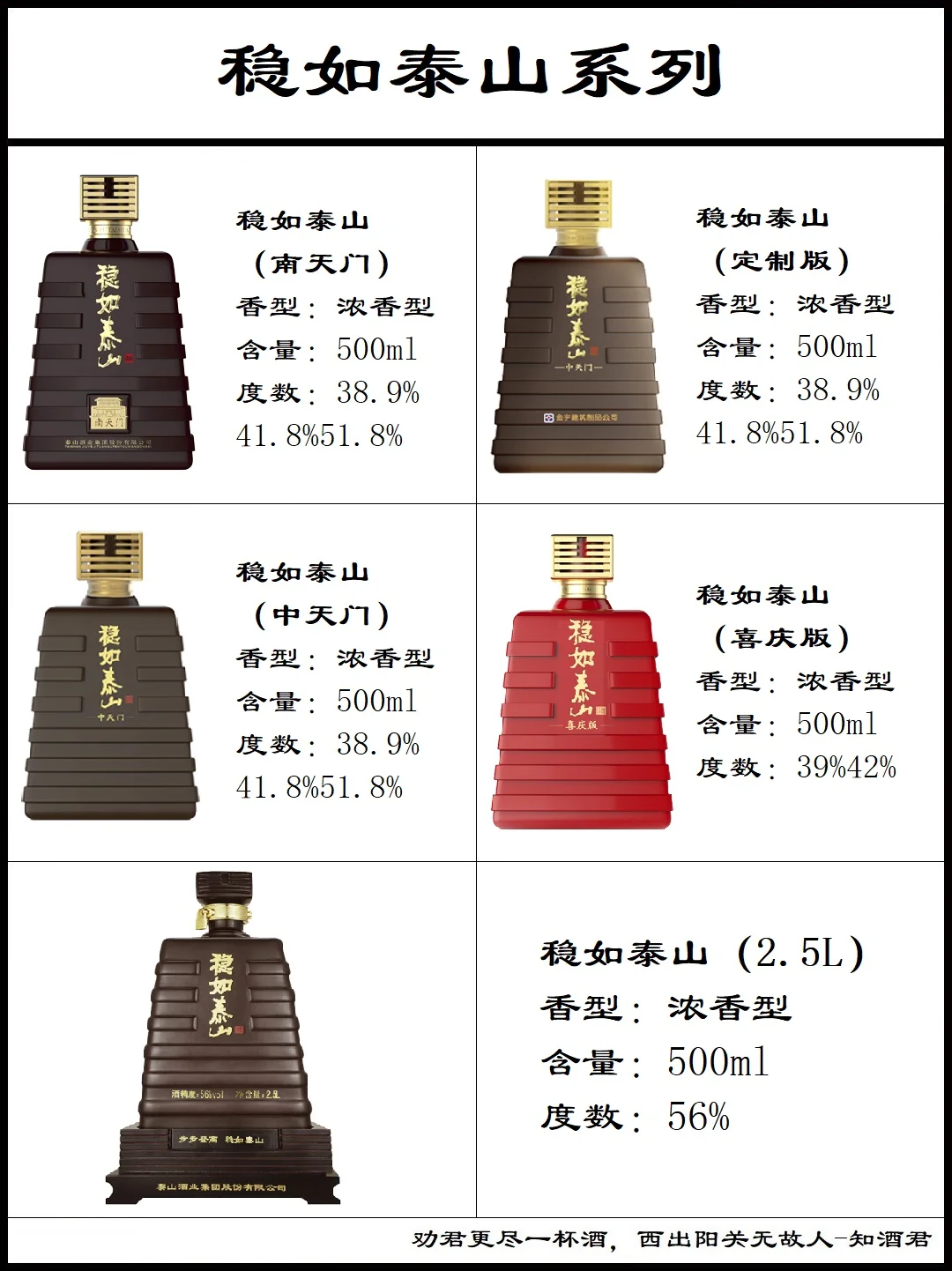 山东泰山酒系列