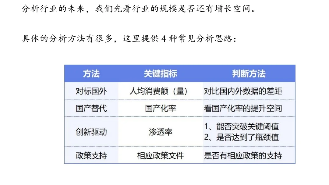 行业分析框架，一次讲明白！！