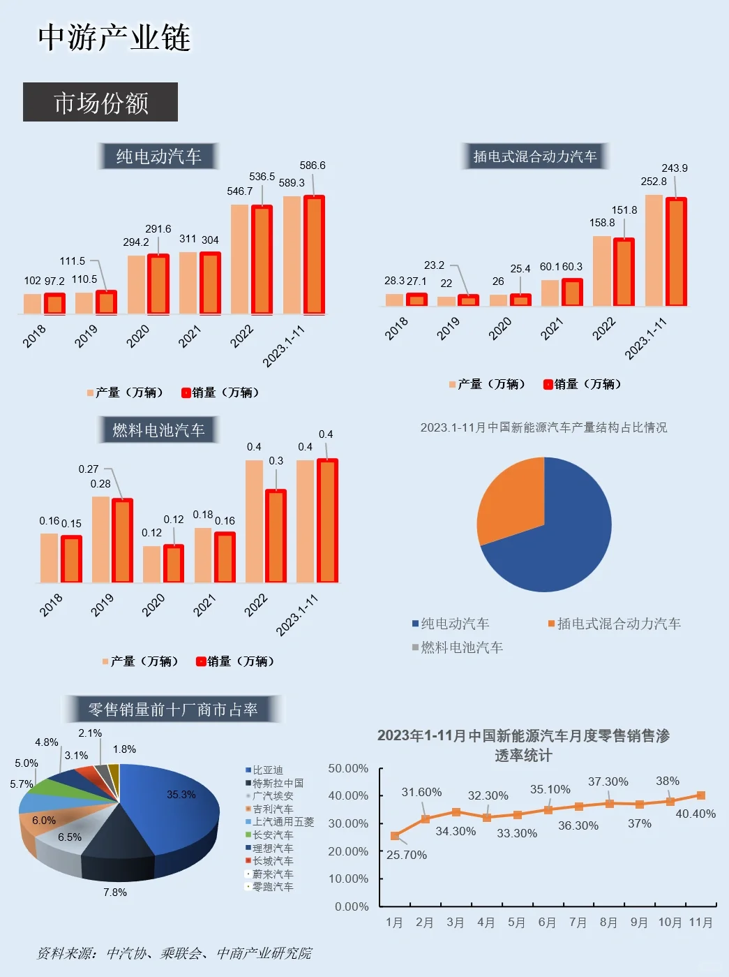 一天吃透一条产业链：NO.14 新能源汽车