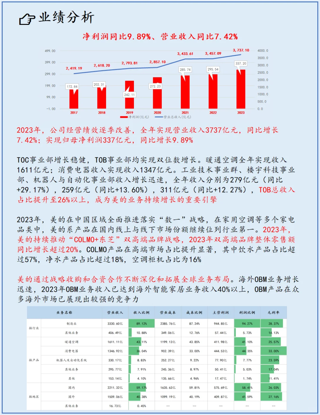 各省市值最高的上市公司：广东-美的集团