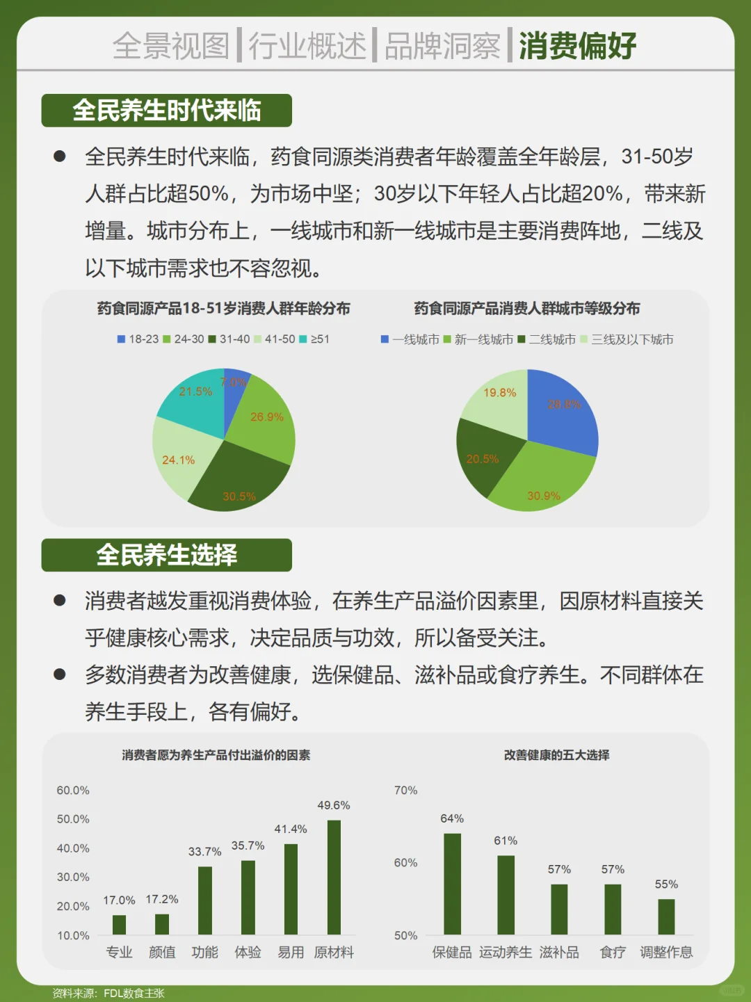 一天吃透一个行业。食药同源