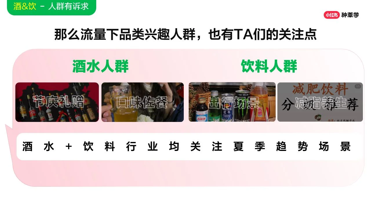 2024年酒水饮料行业小红书618增长攻略