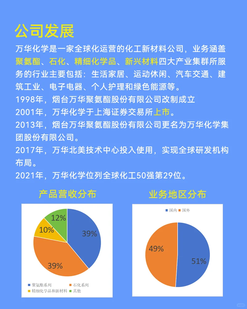 每周了解一家大厂，NO.5：万华化学！