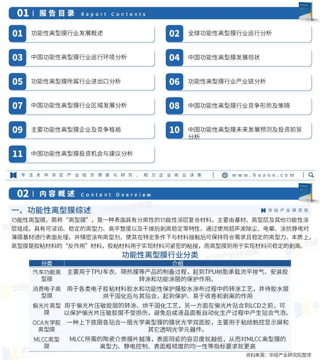 2025年中国功能性离型膜行业重点企业及投资