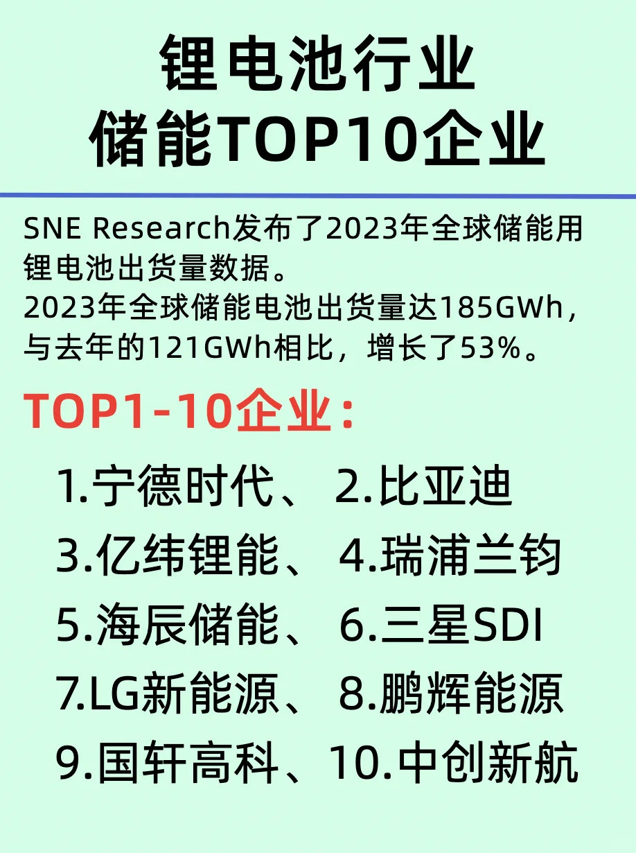 产业变革引领者/新能源公司TOP10龙头企业