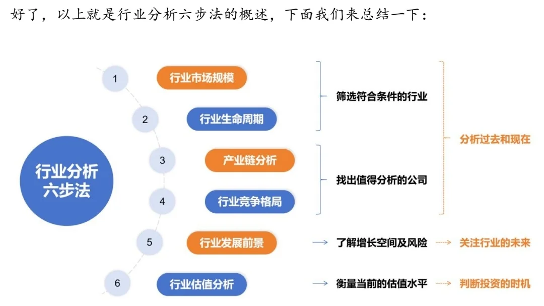 行业分析框架，一次讲明白！！