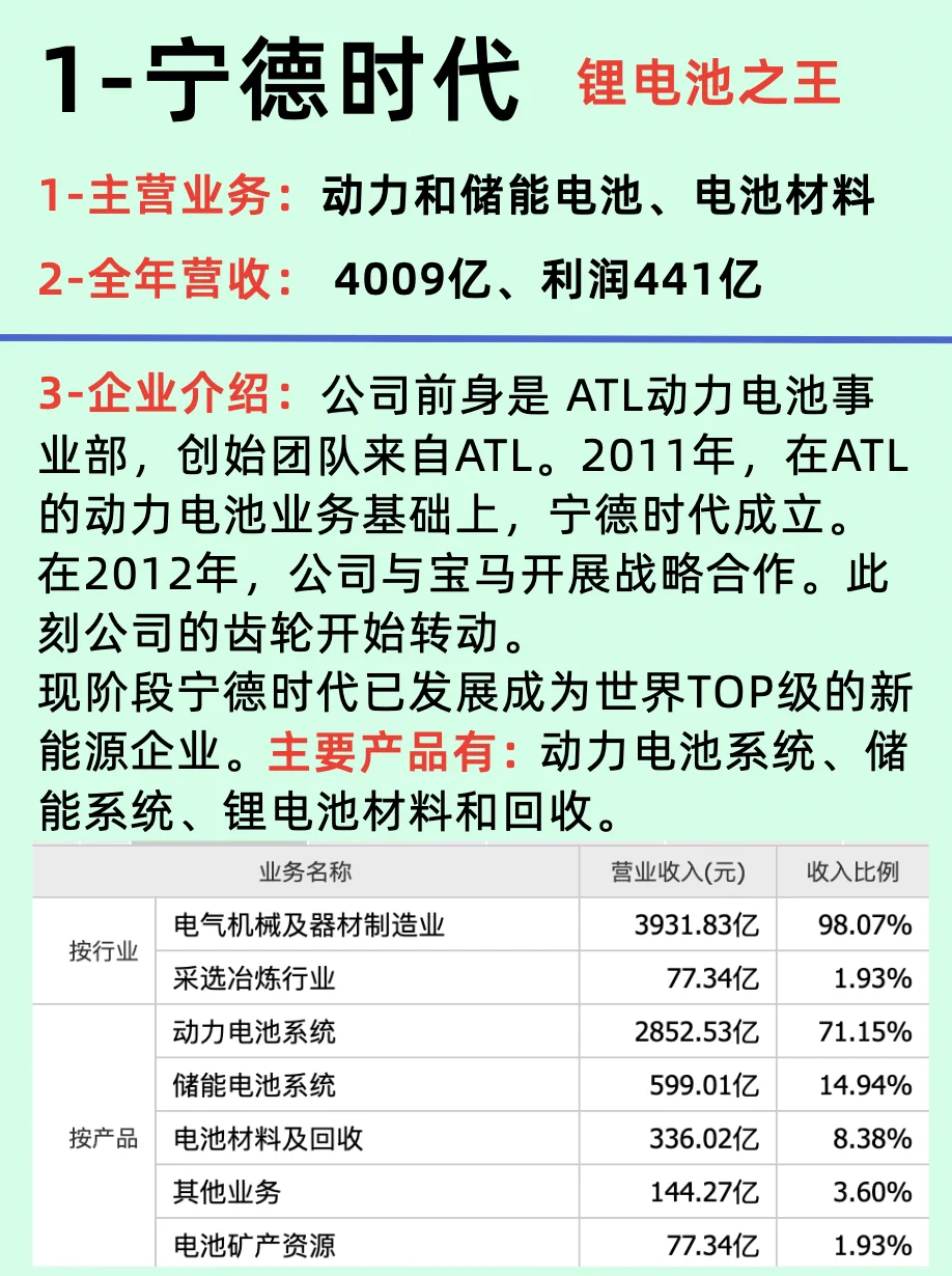 产业变革引领者/新能源公司TOP10龙头企业