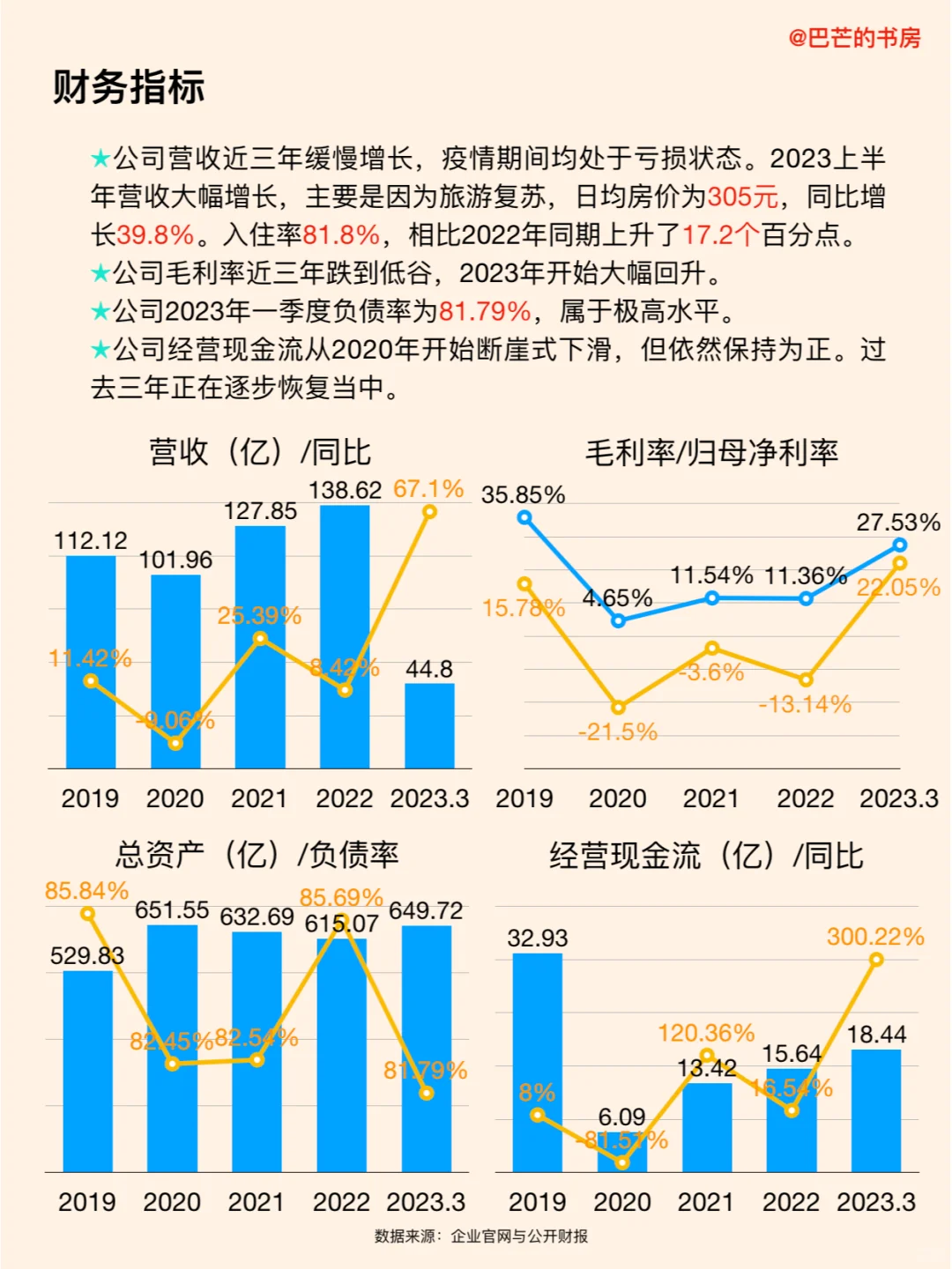 每天了解一家新公司，No.95:华住