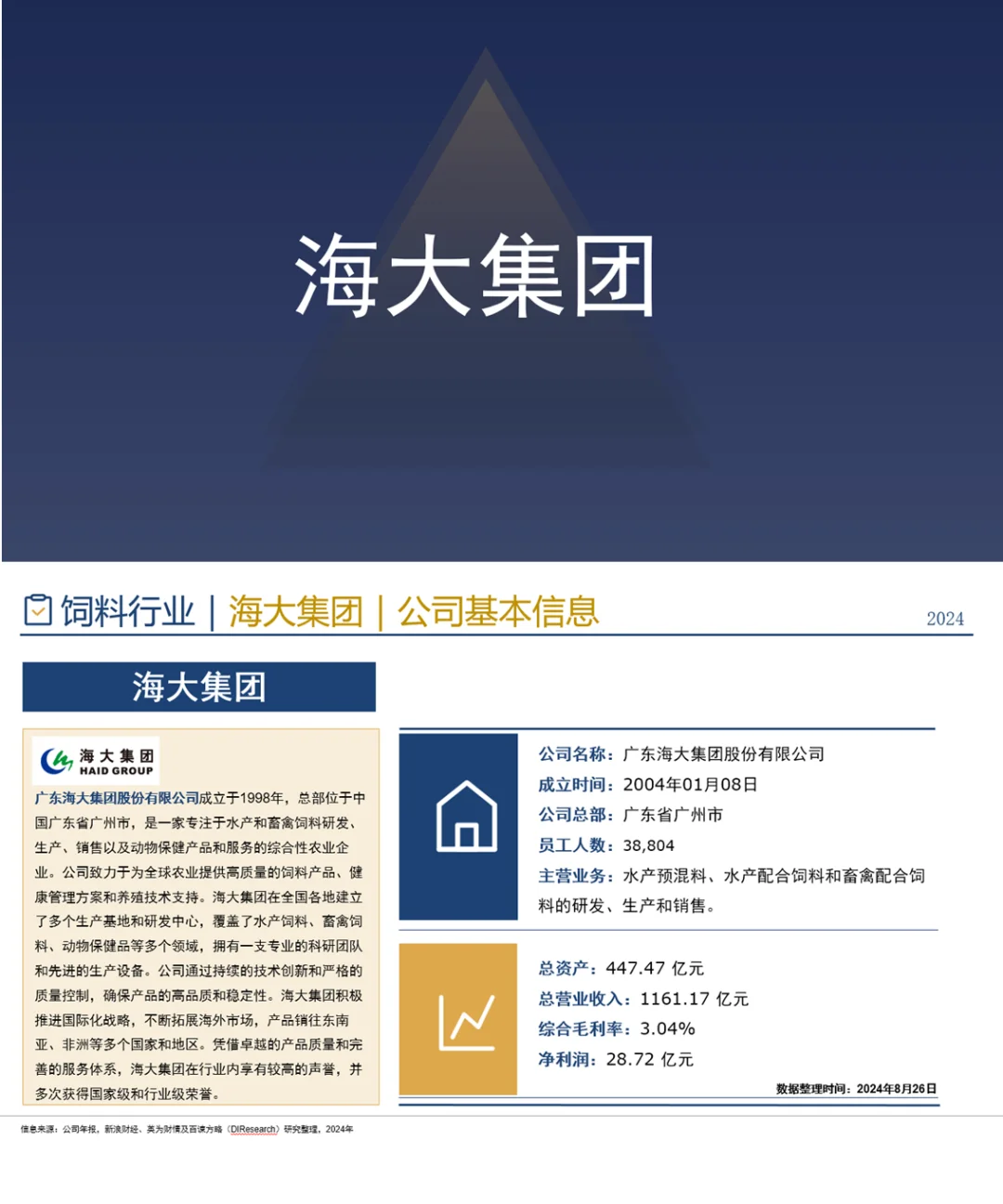 中国饲料行业企业竞争格局分析 （2024）