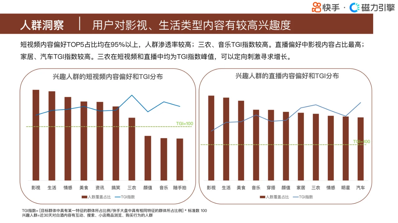 快手行业人群画像报告-酒类目