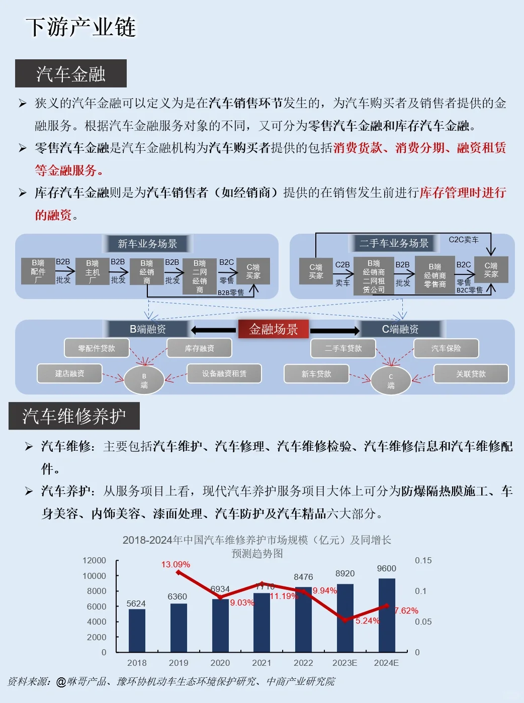 一天吃透一条产业链：NO.14 新能源汽车
