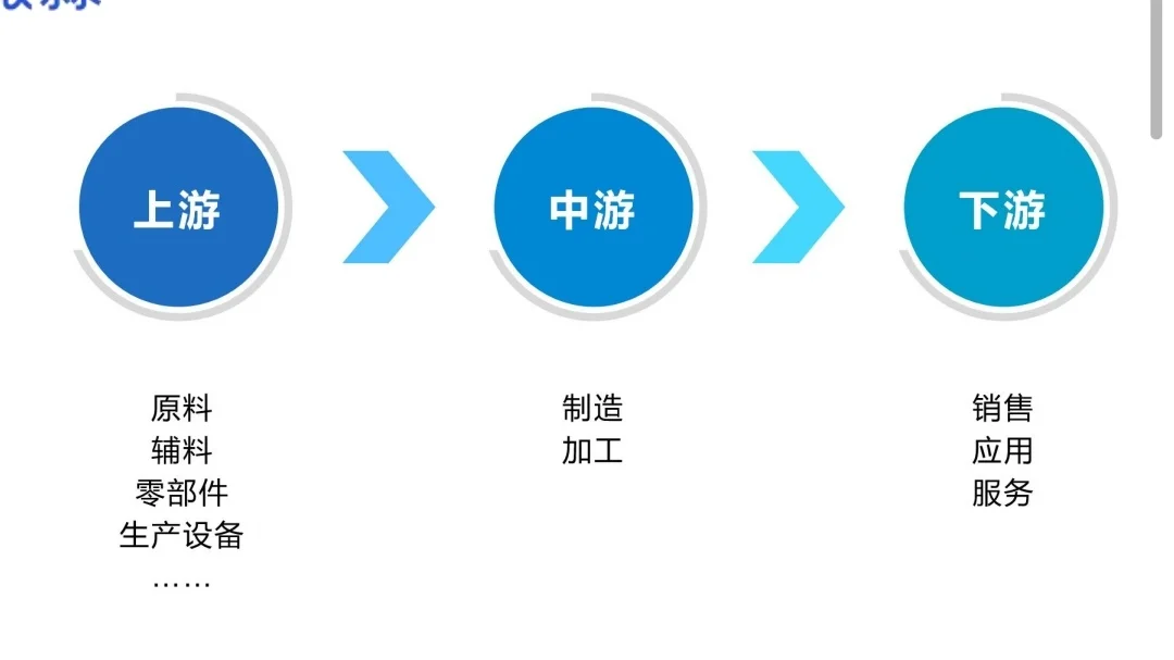 行业分析框架，一次讲明白！！
