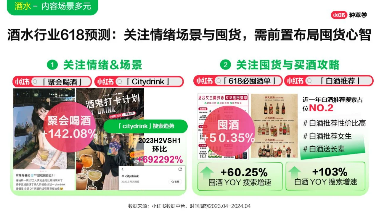 2024年酒水饮料行业小红书618增长攻略