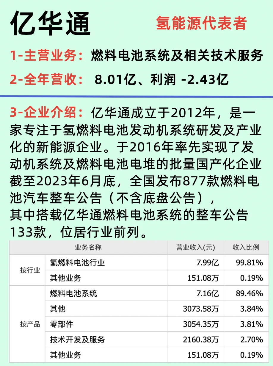 产业变革引领者/新能源公司TOP10龙头企业
