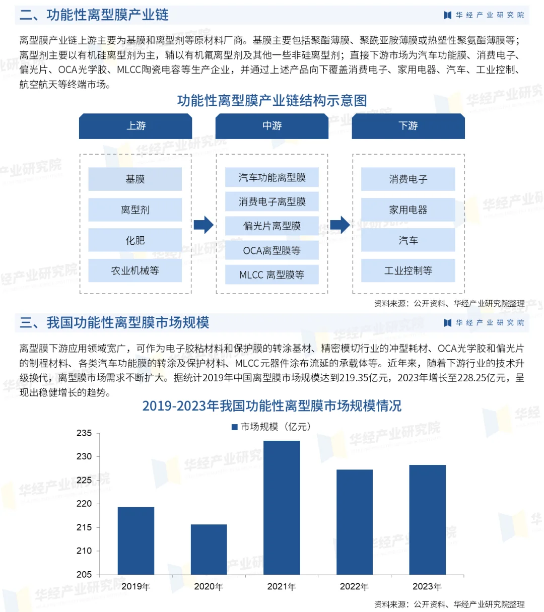 2025年中国功能性离型膜行业重点企业及投资