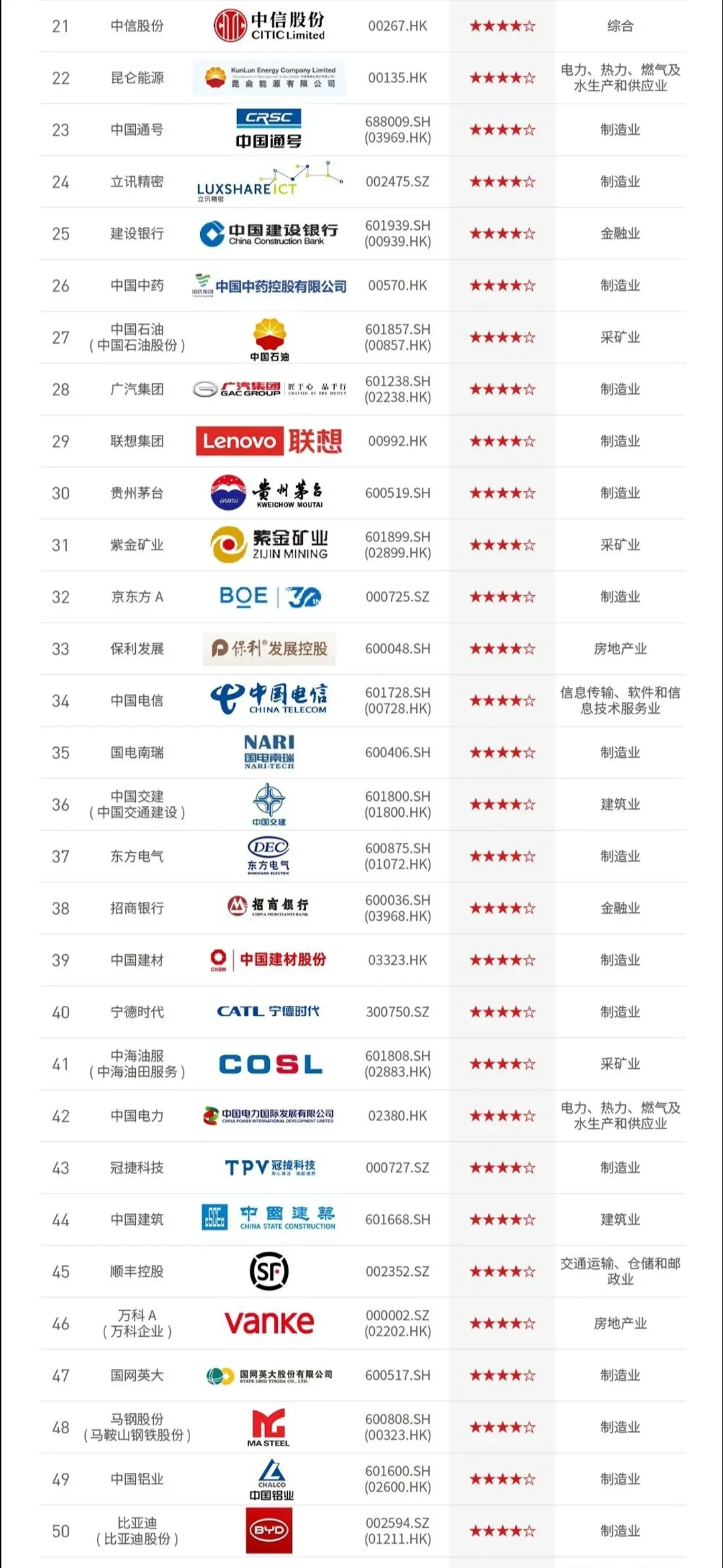 上市公司ESG100名单，看看都有哪些先锋企业